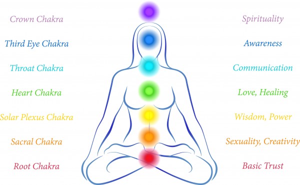 ChakrasWomanDescription