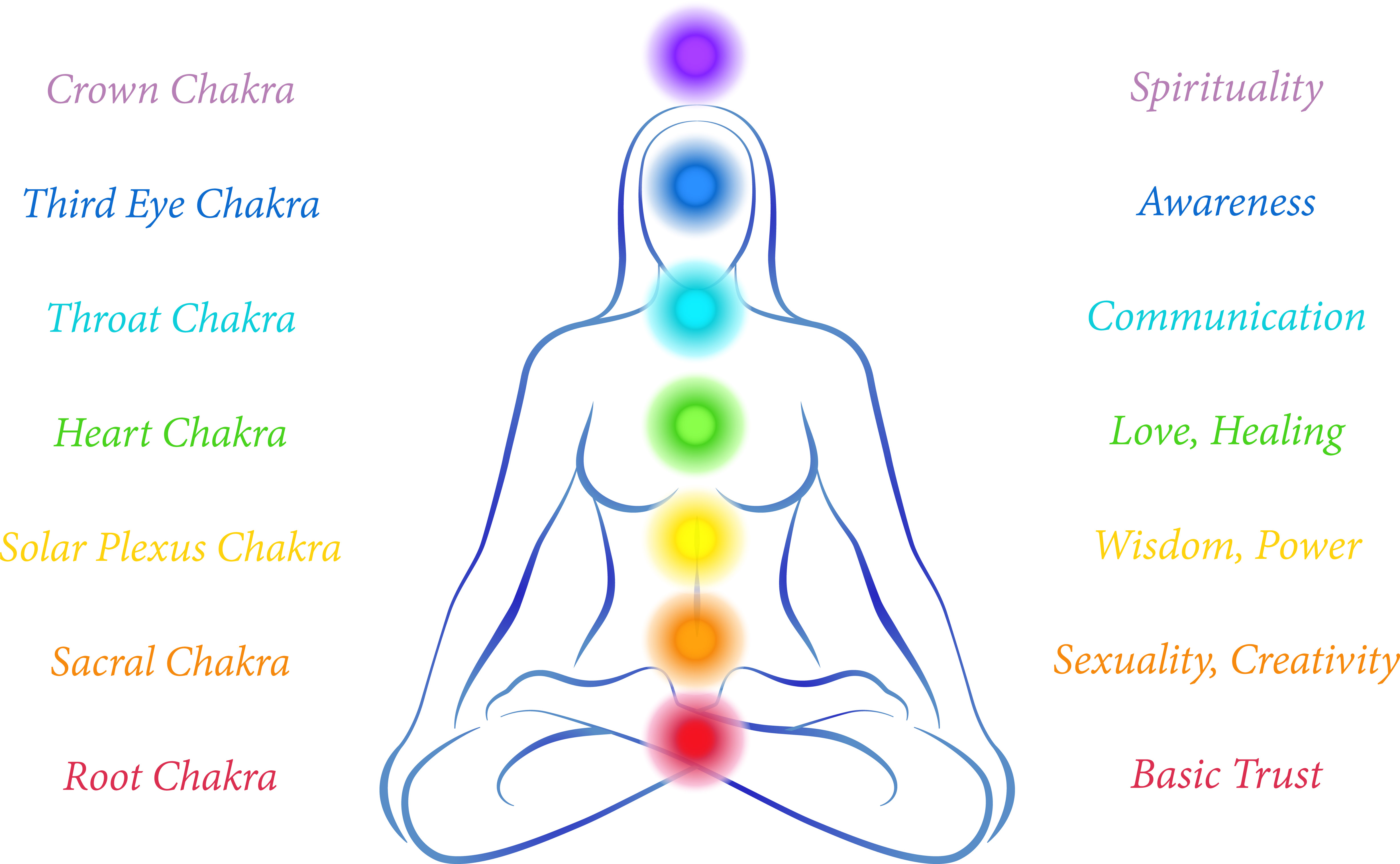 ChakrasWomanDescription